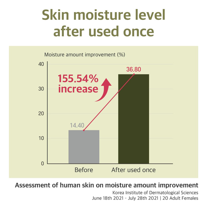 Soybean Serum 1.69fl.oz