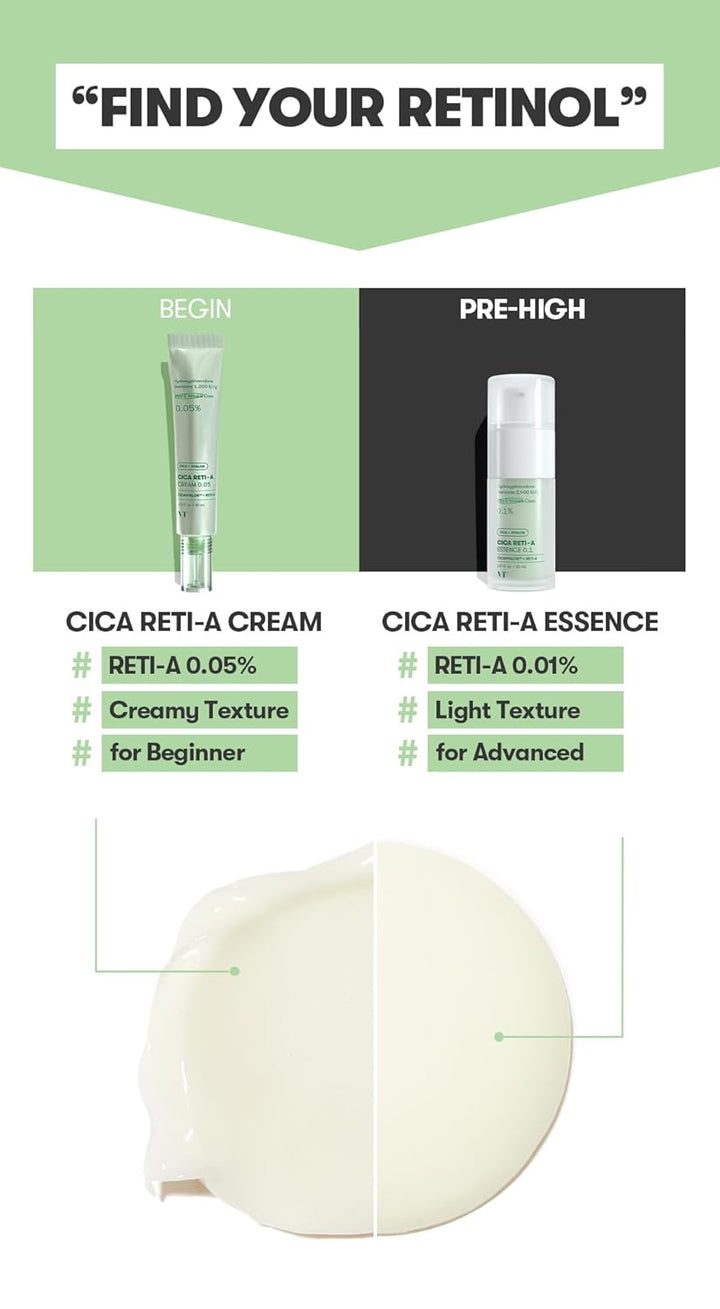 Cica Reti-A Retinol Essence 0.1 Skin Balancing Essence For Sensitive Skin 1.01 fl oz