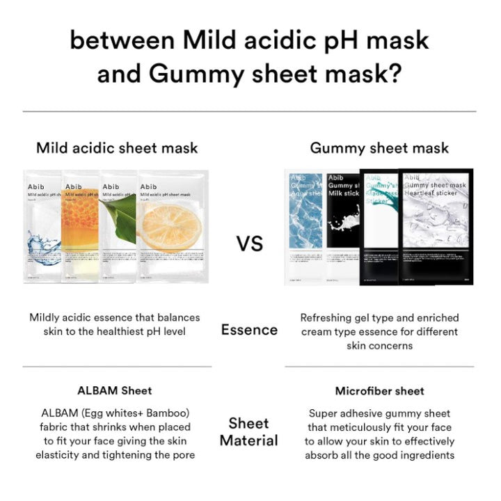 Mild Acidic pH Sheet Mask Aqua Fit 10 Sheets