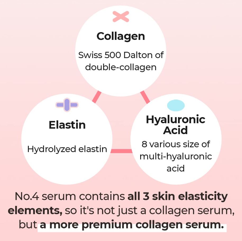 No.4 Collagen 73% Pudding Serum 50ml / 1.69 fl. oz.