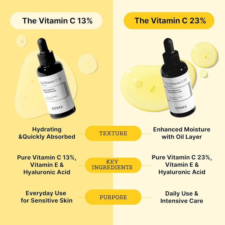 Pure Vitamin C 23% Serum 20ml / 0.67 fl. oz.